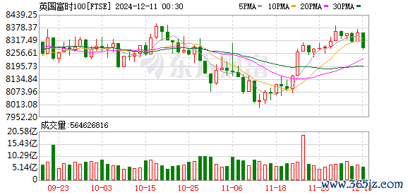 K FTSE_0